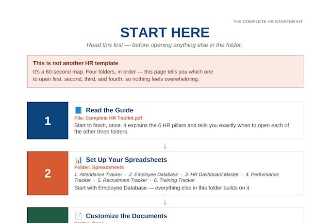 provide a complete HR toolkit with ready to use templates